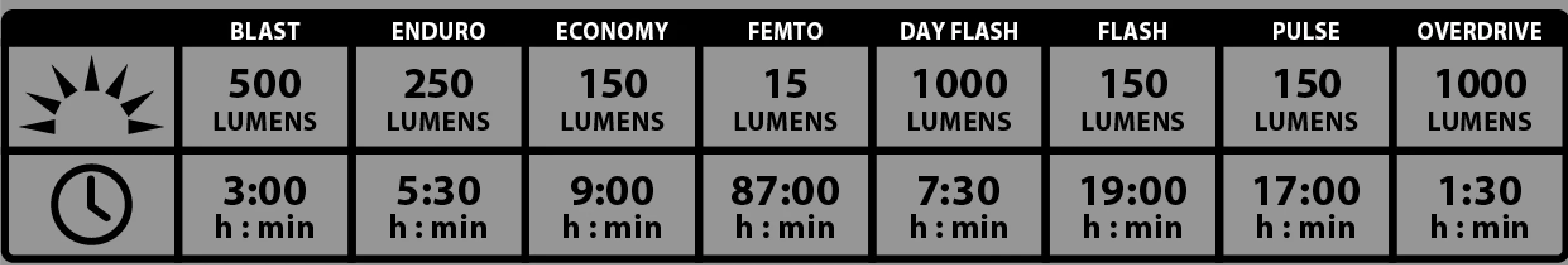 LUMIERE LEZYNE LITE DRIVE 1000 XL 2 LUMIERE LEZYNE LITE DRIVE 1000 XL – Image 2