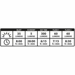 LUMIERE LEZYNE STRIP DRIVE ALERT AR -Promos ÉQUIPEMENTS VELO Boutique femto front 3